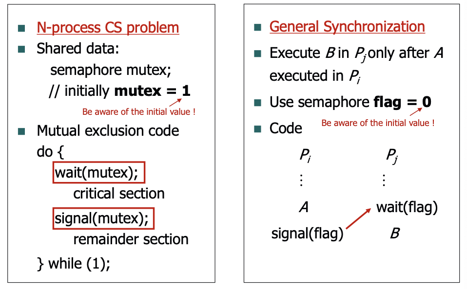 os-semaphores-deadlock-starvation-monitors